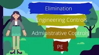 COVID-19 and the Hierarchy of Controls