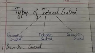 Types of Internal Control | Preventive, Detective, and Corrective Control |