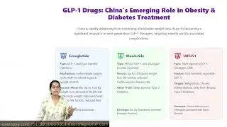 GLP 1 Drugs China's Emerging Role in Obesity & Diabetes Treatment &ndash; Alternate to Ozempic UPSC 2026