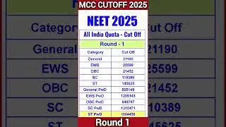 NEET 2025 State Wise Cut Off ⚠️ MBBS Admission Cutoff for GEN, OBC, EWS, SC, ST #neet #neet2025