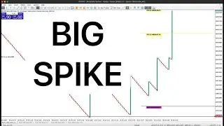 Trading boom & crash and want to catch spikes?Watch this