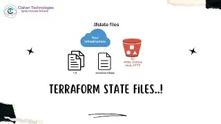What is Terraform State files?