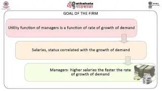Robin Marris’s Model of Managerial Enterprise (ECO)