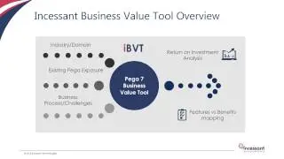 iBVT-Incessant Business Value Tool