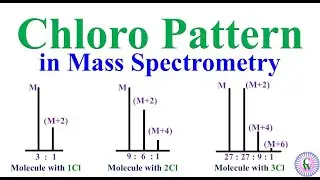 Chloro pattern in Mass Spectrometry
