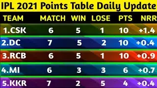 IPL 2021 Points Table After DC vs KKR | IPL 2021 New Points Table after Match 25 | Orange Purple Cap