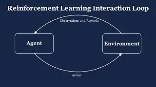 How Reinforcement Learning Actually Works (Agent&ndash;Environment Loop)