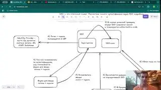 Аутентификация в Big Tech. System Design