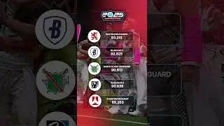 🤯 Mind-blowing results out of San Antonio | #DCI2025