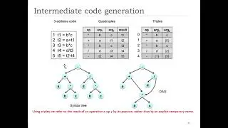 Compiler Design Intermediate Code Generation