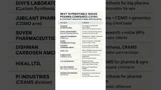 &ldquo;Hidden Gems of Indian Pharma: 10 CRAMS Companies Creating Massive Wealth 🚀 | Growth with Amit&rdquo;