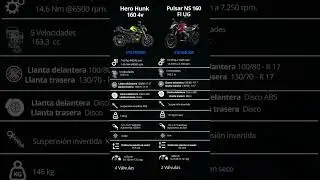 Hero Hunk 160 4V VS Pulsar NS 160 UG