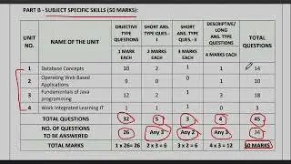 CBSE Sample Paper 2023-24 Class 12 Information Technology IT Code 802 - By Akshita Yadav