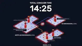 NodeZero&reg; vs GOAD: Full Domain Compromise in 14 Minutes