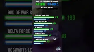 RTX 5090 ($2000) VS RTX 4080 Super ($1000) Benchmarks in 4K