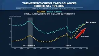 Looking into the amount of credit card debt Americans are in as the holidays arrive