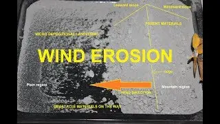 Aeolian Processes IN LAB ENVIRONMENT