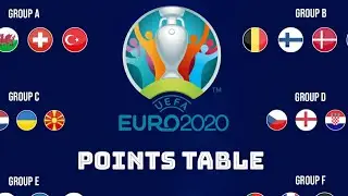 EURO CUP 2020/2021  POINT TABLE 24 TEAMS #FOOTBALL_FIXTURES #EURO