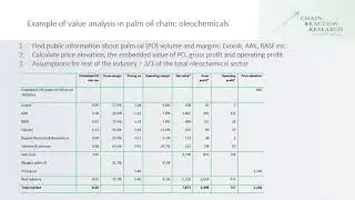 FMCGs, Retail Earn 66% of Gross Profits in Palm Oil Value Chain