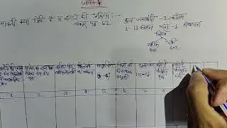 जमाबंदी क्या होती है || जमाबंदी कैसे तैयार की जाती है|| आकार पत्र 62 क्या होता है