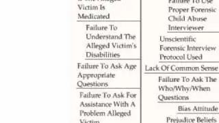 The Reasons Forensic Child Sexual Abuse Interviews Fail (False Disclosures)