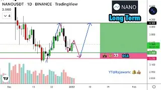 Nano Coin Price Prediction & Crypto Technical Analysis