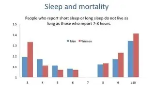 Sleep and Health Disparities