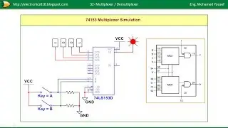 32- Multiplexer / DeMultiplexer  | 74HC151 | 74HC153