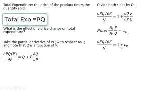 Total Expenditure and Price Elasticity of Demand