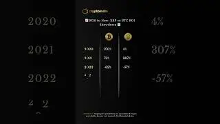 XRP vs Bitcoin ROI Since 2015 💸 Who Won? #XRP #Bitcoin #CryptoIndia