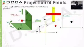 Engineering Graphics Projection Of Points - 2nd Quadrant