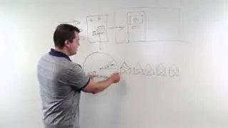 Big Idea Mastermind   List Building