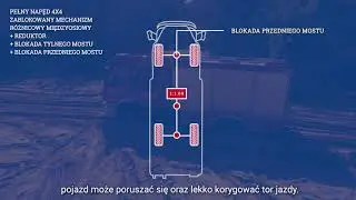Bocar - szkolenie z obsługi pojazdu część 3 - napędy oraz ich zastosowanie