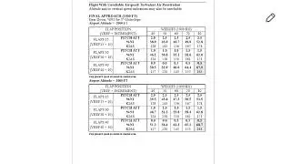 Boeing 737-800NG Flight Instruments, Displays system review - Performance In Flight Tables - Part 11