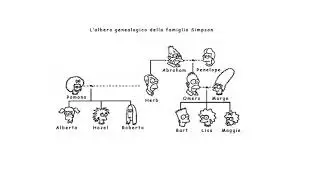 Italian 101, Vocabulary of the family