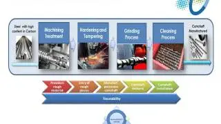 OSMOSE Project: Sensing-Liquid Enterprise Business Applications