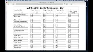 All club ladder tournament 2021