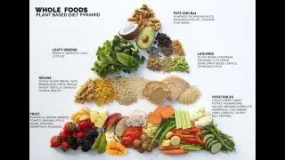Making Conscious Choices about FOOD for Wellbeing & Health