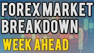 Forex Market Breakdown - Analysis for week ahead. #DXY #EURUSD