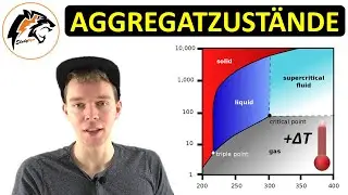 Aggregatzustände – (fest, flüssig, gasförmig) | NEU