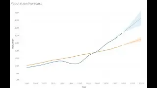 Tableau Visual Analytics Forecasting