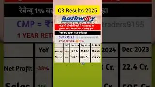 Hathway cable share | Hathway cable share latest news | Hathway cable Results today #hathwaycable