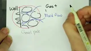 [2-min Talk] Fines migration during multi-phase flow (Gyeol Han, 2017)