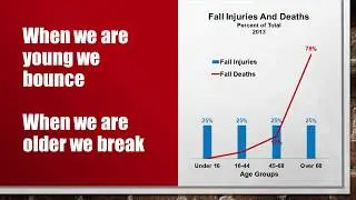 What age group is most likely to have a fall injury? - Stop the Slip