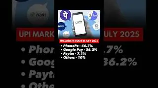 📊 UPI Market Share July 2025 | PhonePe Leads! 🚀