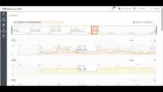Inventario y Gesti&oacute;n de Activos de Software | Flexxible