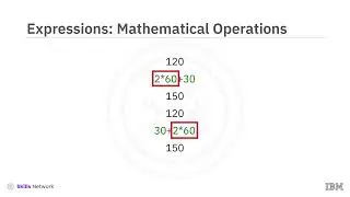 Expressions and Variables | IBM Python Basics
