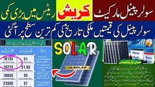 Solar panel market crash rates drop sharply Solar panel prices hit lowest level in country's history