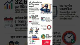 UP Police Constable 2026 | Age, Exam Pattern #UPPoliceConstable2026 #UPPolice #upp #Shorts