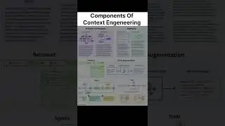 Context Engeneering Secret